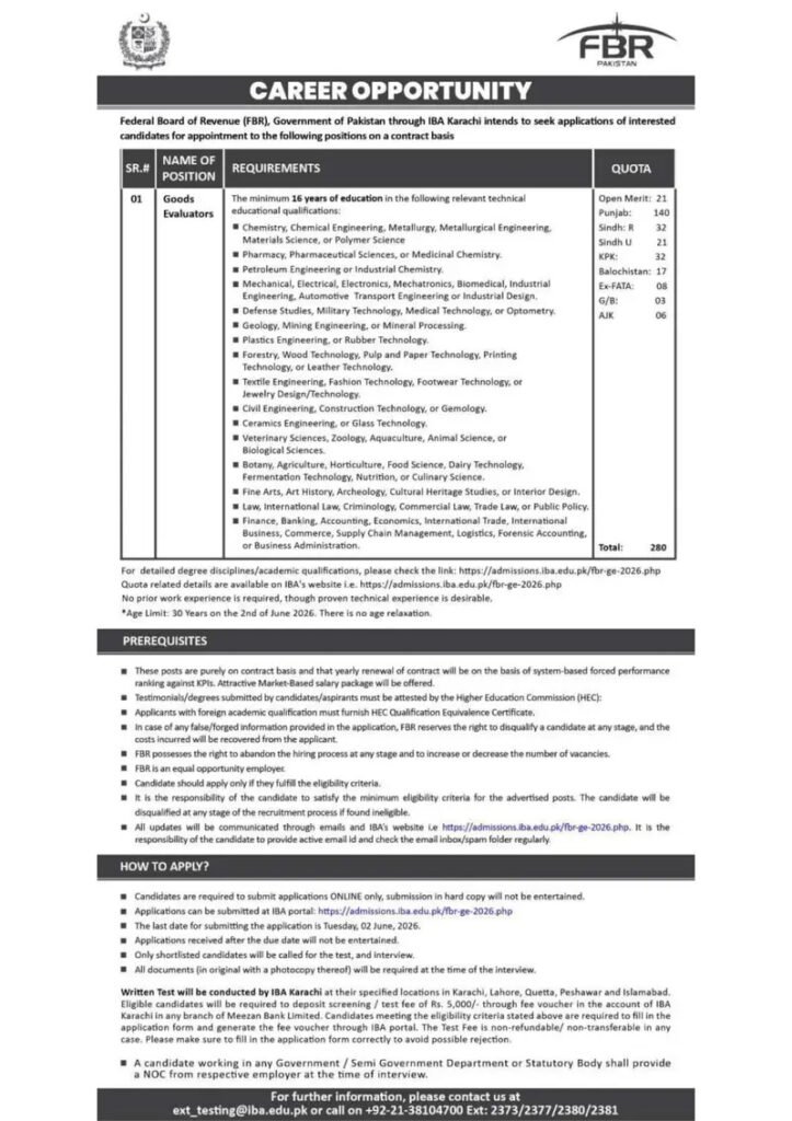 goods evaluator fbr jobs advertisement