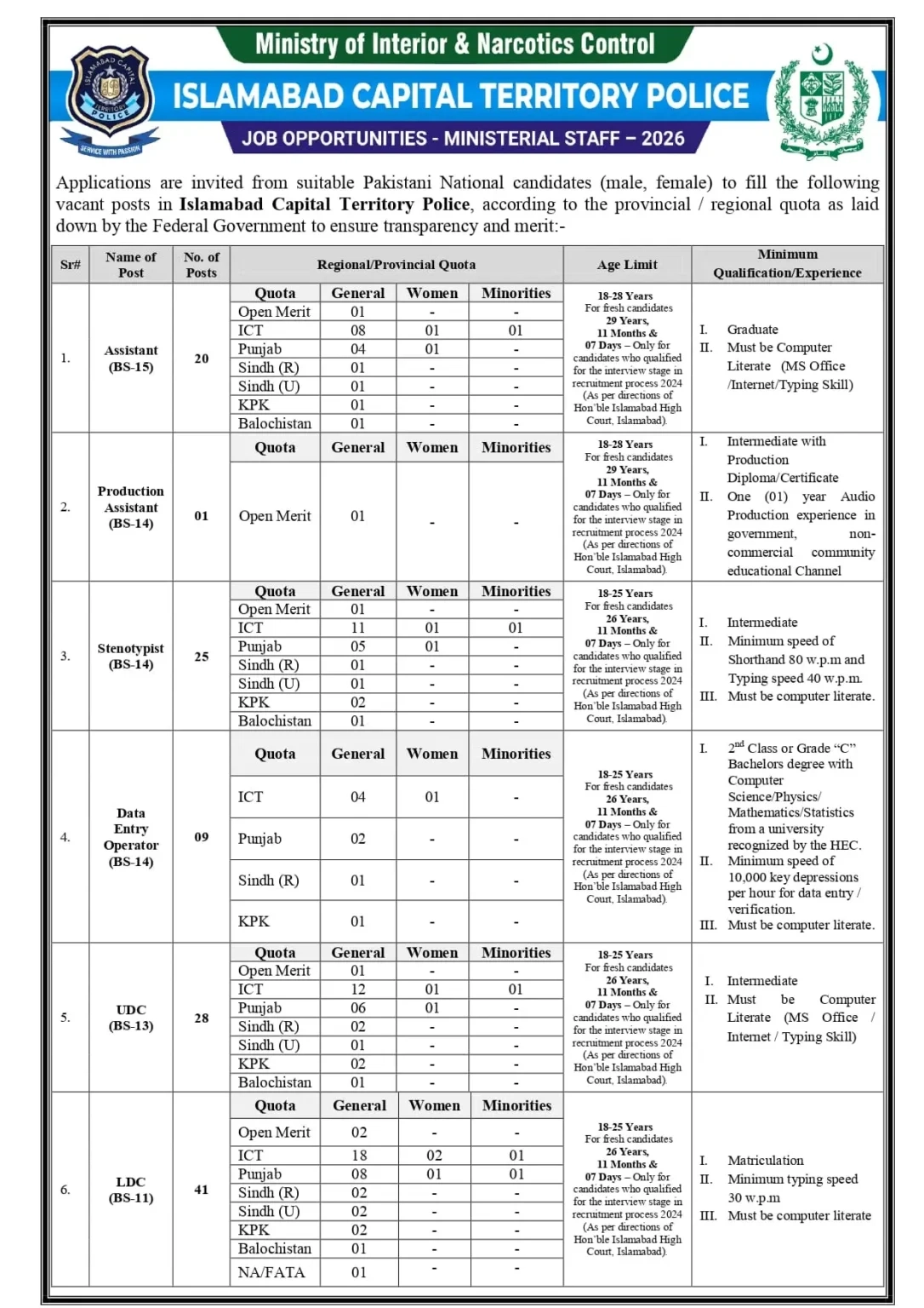 ict islamabad police job