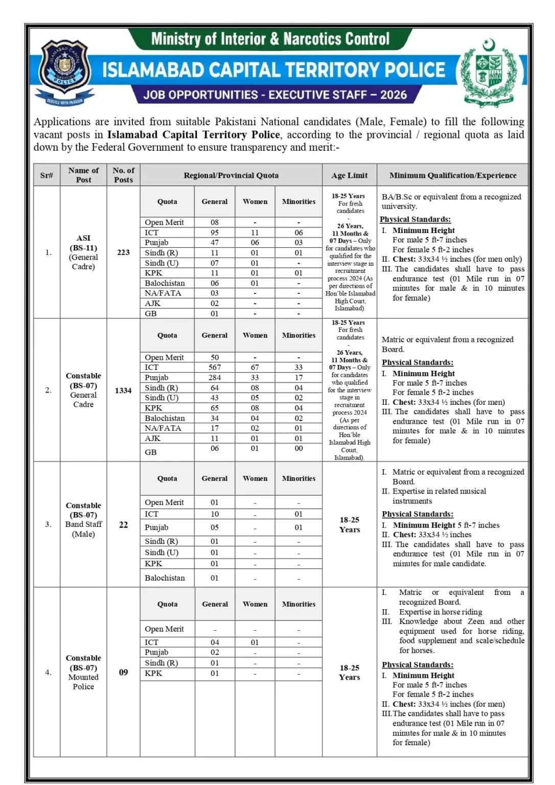 islamabad police jobs 2026 date