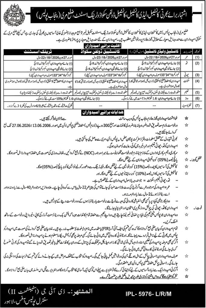 islamabad police jobs advertisement