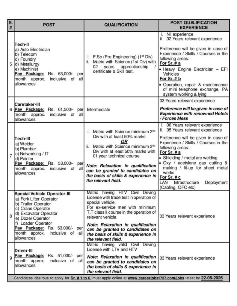 Nescom jobs 2026