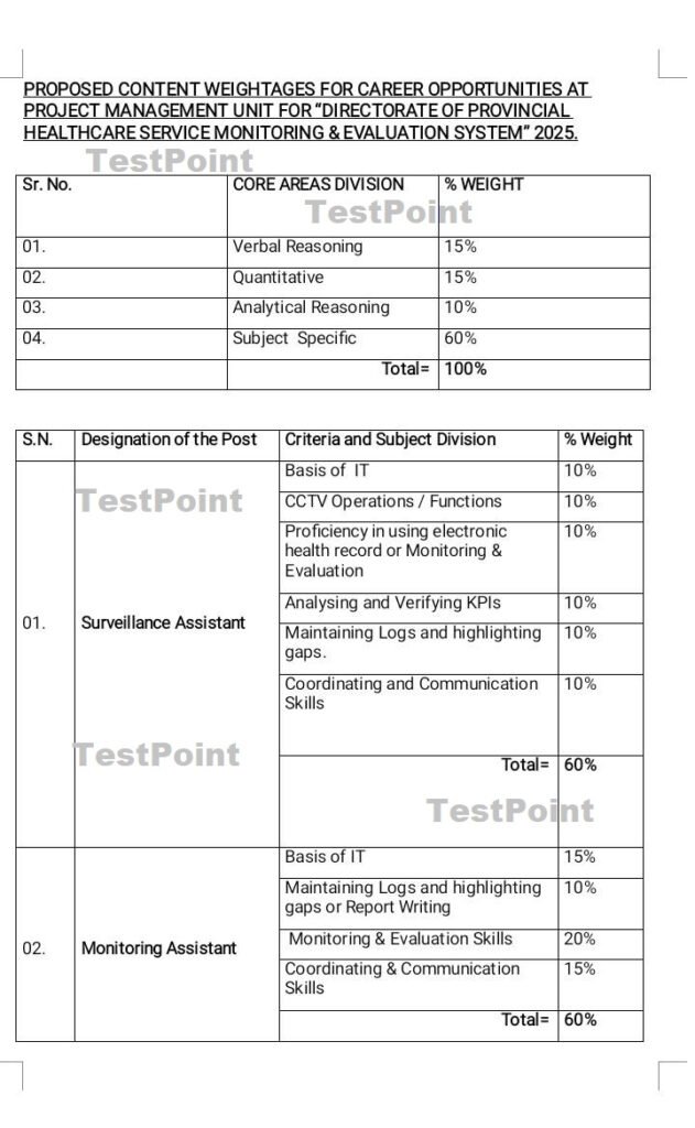 nts surveillance assistant past papers with answers