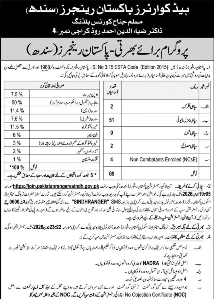 Pakistan Sindh Ranger jobs