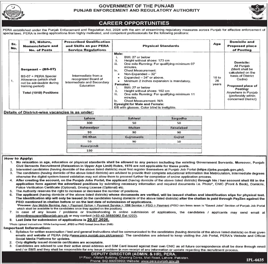 PPSC Pera Jobs 