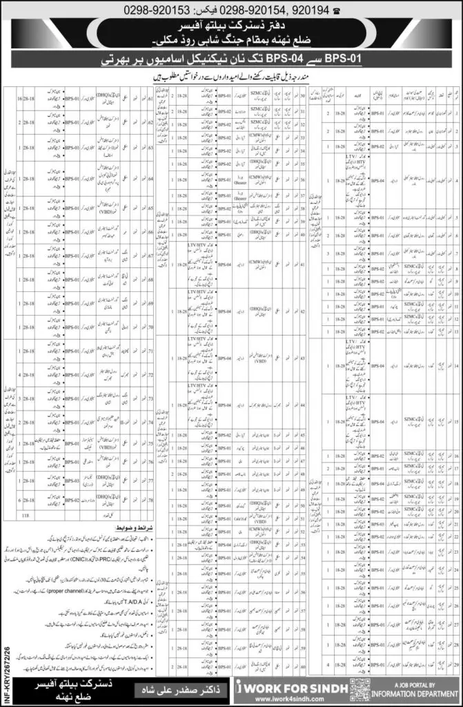 pphi sindh job portal